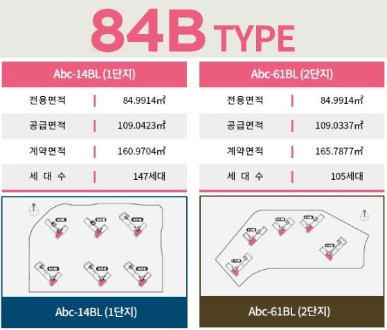 고덕 수자인풍경채  유니트 - 84㎡B 개요