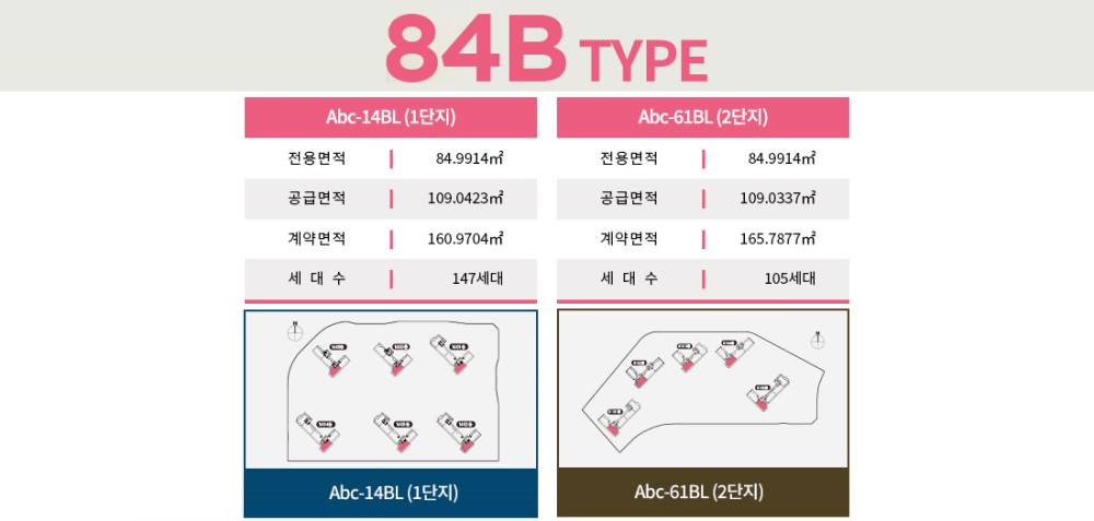 고덕 수자인풍경채  유니트 - 84㎡B 개요