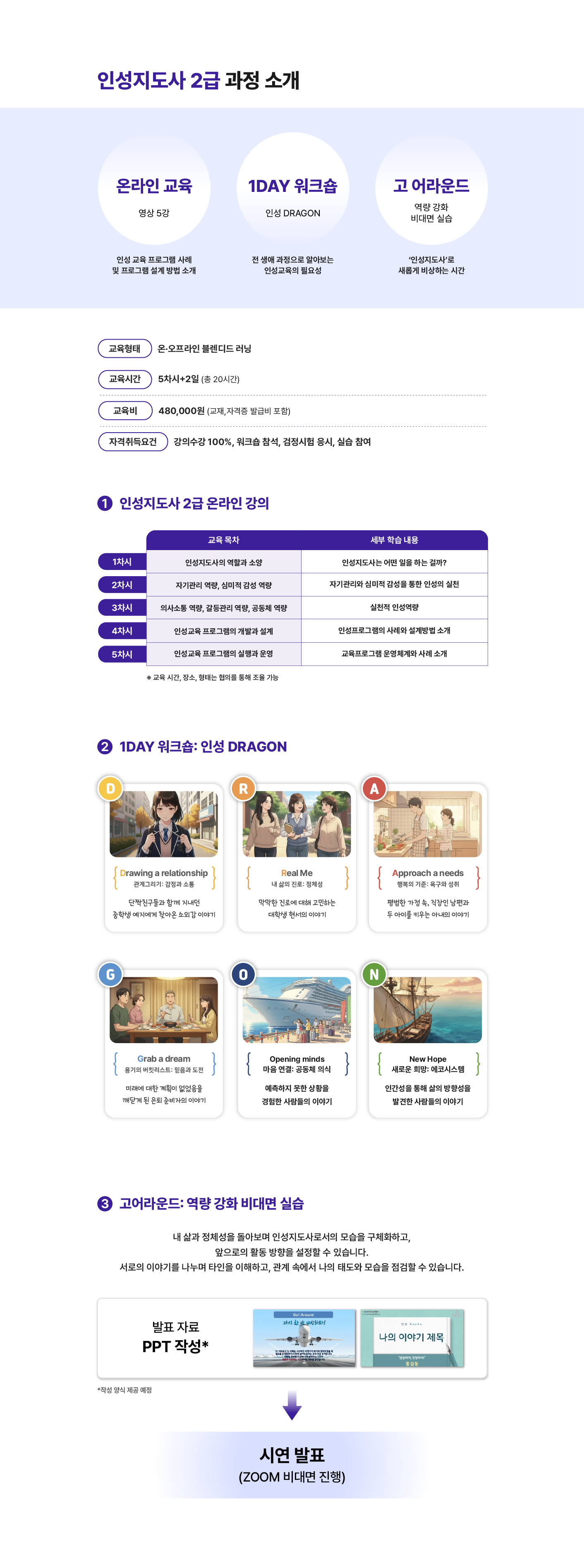 온라인 강의, 인성 드래곤 워크숍, 비대면 실습으로 진행되는 인성지도사 2급 교육과정