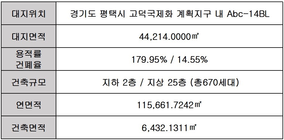 고덕 수자인풍경채 사업개요 = 1단지 개요