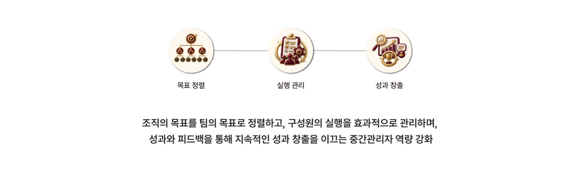 목표 정렬, 실행 관리, 성과 창출 역량을 강화하는 중간관리자 리더십 교육