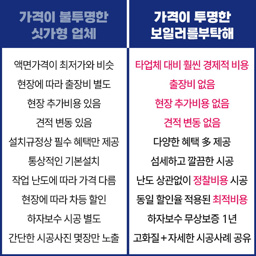 보일러를부탁해 가격과 기본 시공 혜택 안내