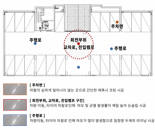 2.관련공법(팝업모달)