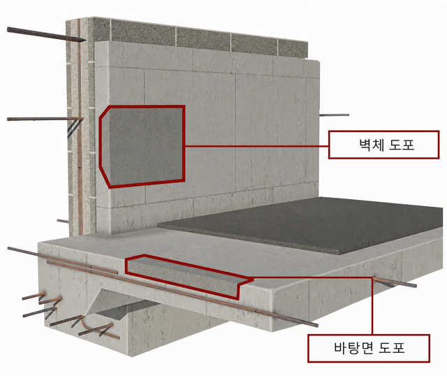 3.관련공법(팝업모달)