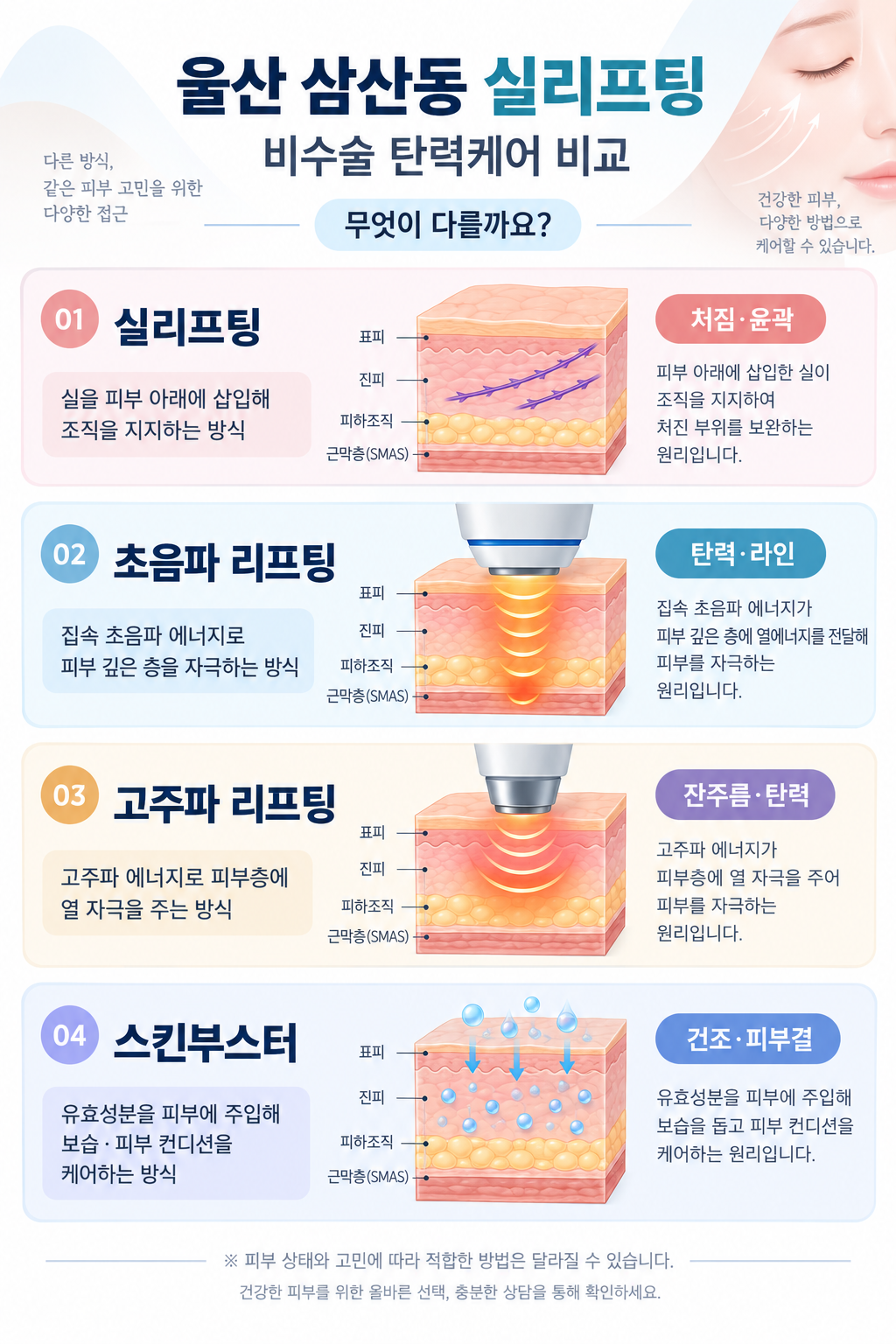 울산삼산동실리프팅 비수술 탄력케어 비교 인포그래픽 이미지