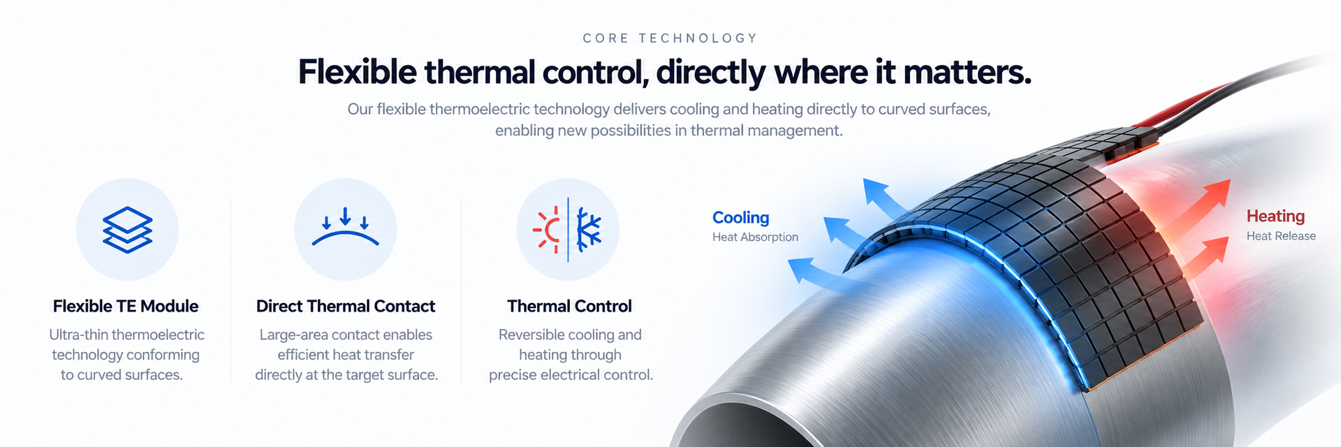 FTED Core technology
