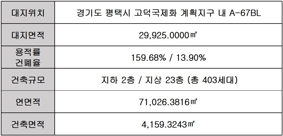 고덕 수자인 사업개요 - 개요
