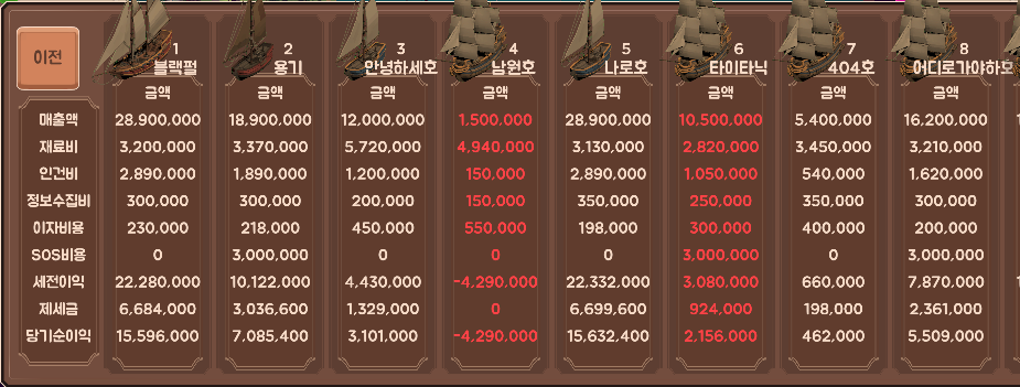 손익표 화면