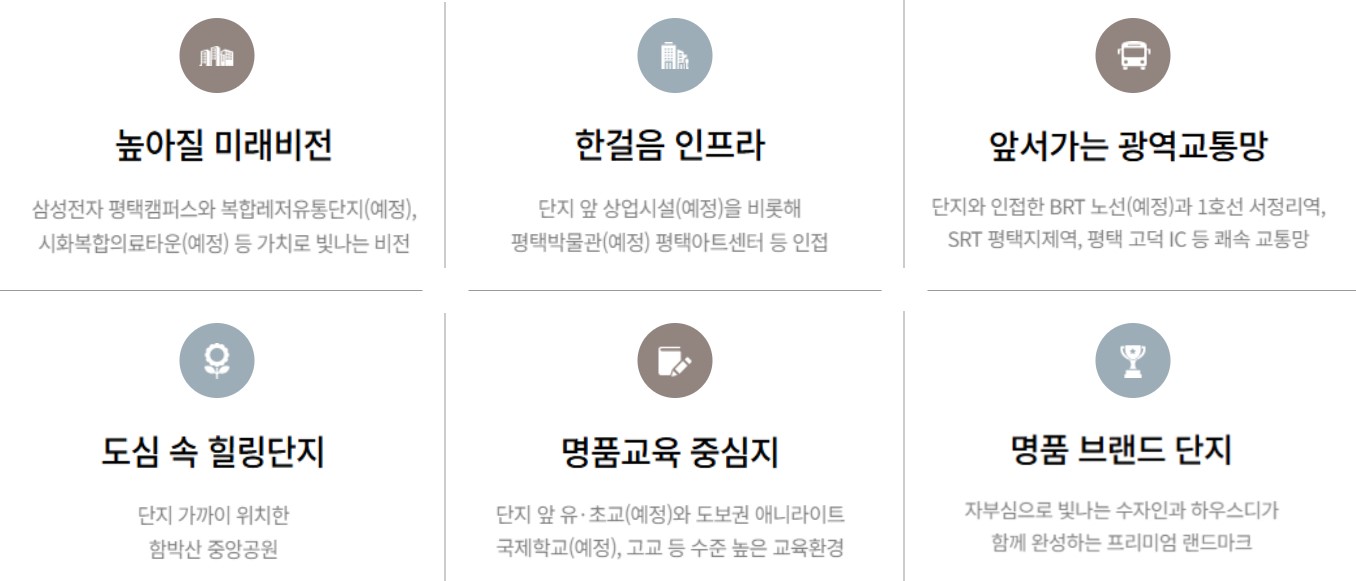고덕 수자인하우스디 프리미엄
