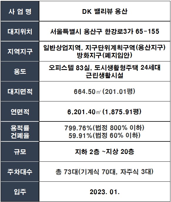 DK 밸리뷰 용산 사업개요 - 플랜