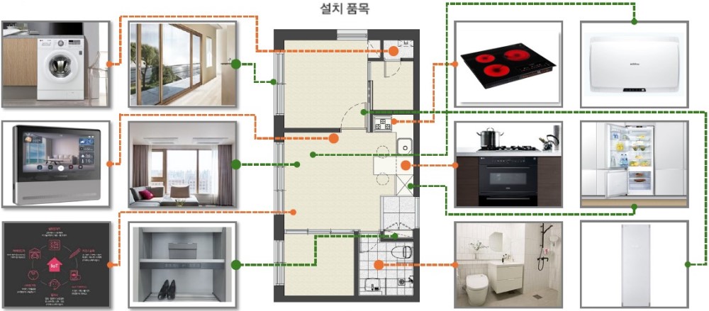 DK 밸리뷰 용산 특장점 - 풀 퍼니시드 옵션