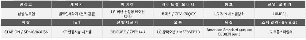 DK 밸리뷰 용산 특장점 - 풀 퍼니시드 옵션2