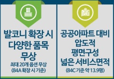 고덕 수자인하우스디 베너2