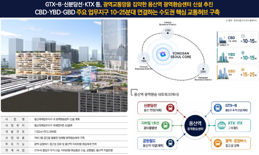 DK 밸리뷰 용산 개발환경 - 용산광역환승센터