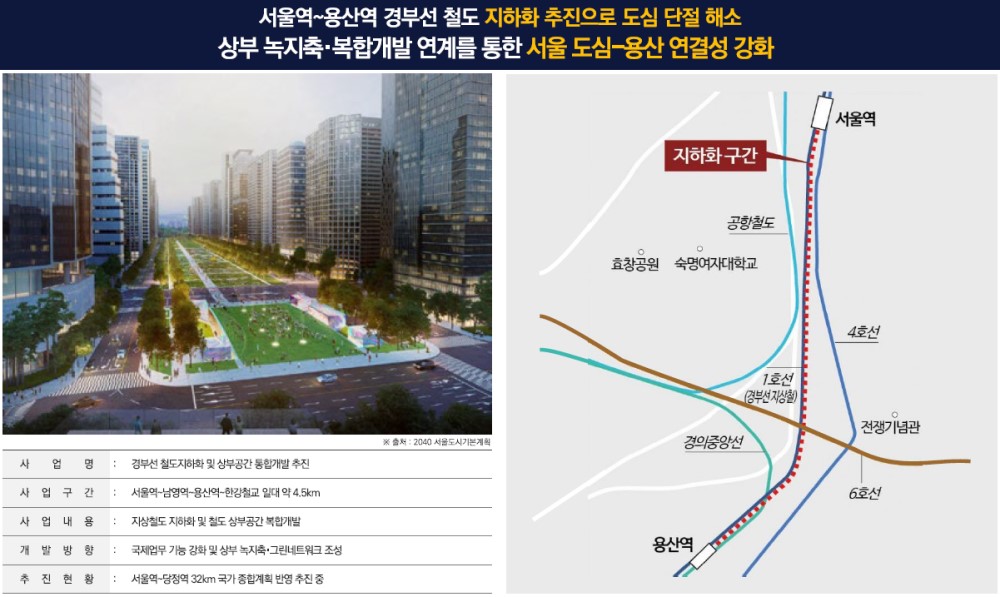 DK 밸리뷰 용산 개발환경 - 서울역~용산역 지하화