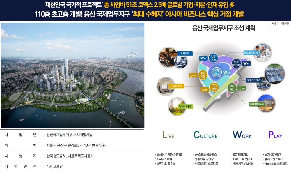 DK 밸리뷰 용산 개발환경 - 용산 국제압무지구 개발