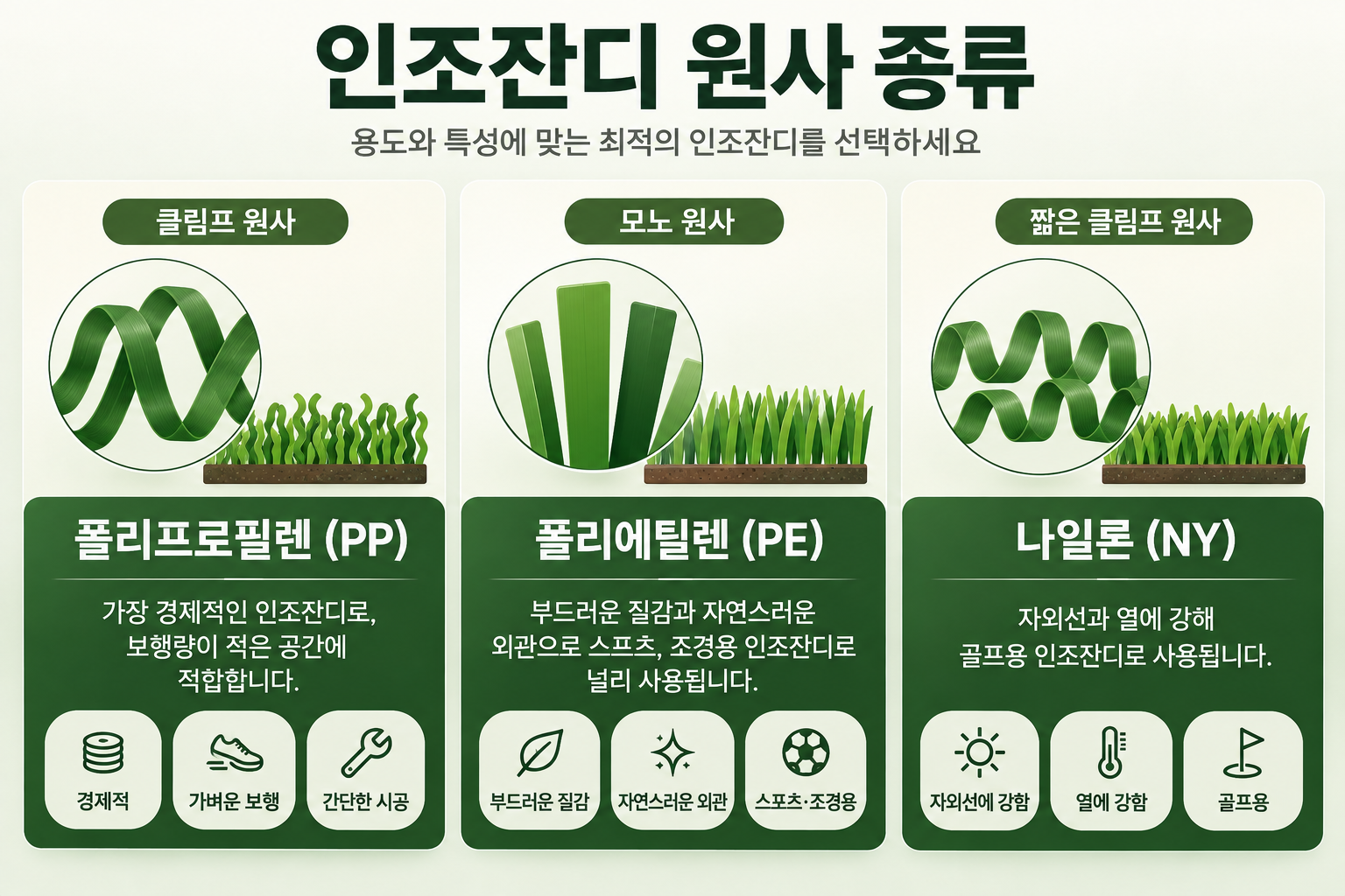 한국 인조진디 원사 종류 PP PE NY
