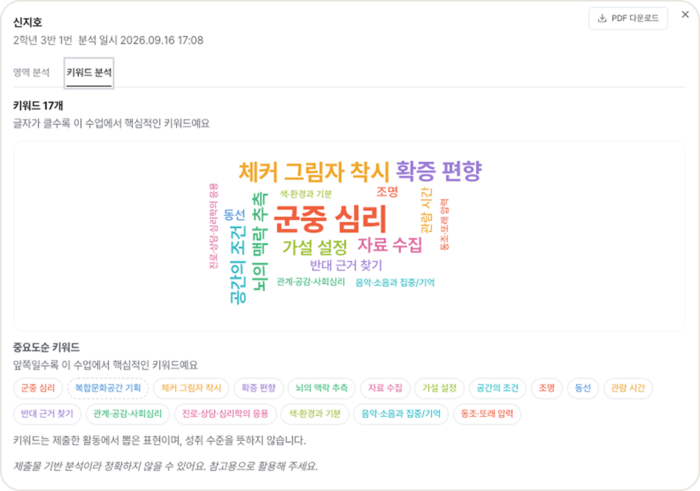 AI 종합 분석 · 키워드 분석 화면