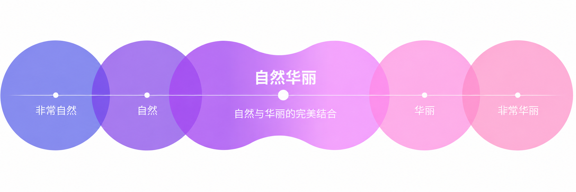 绮林鼻整形从极自然到极华丽的鼻型风格光谱