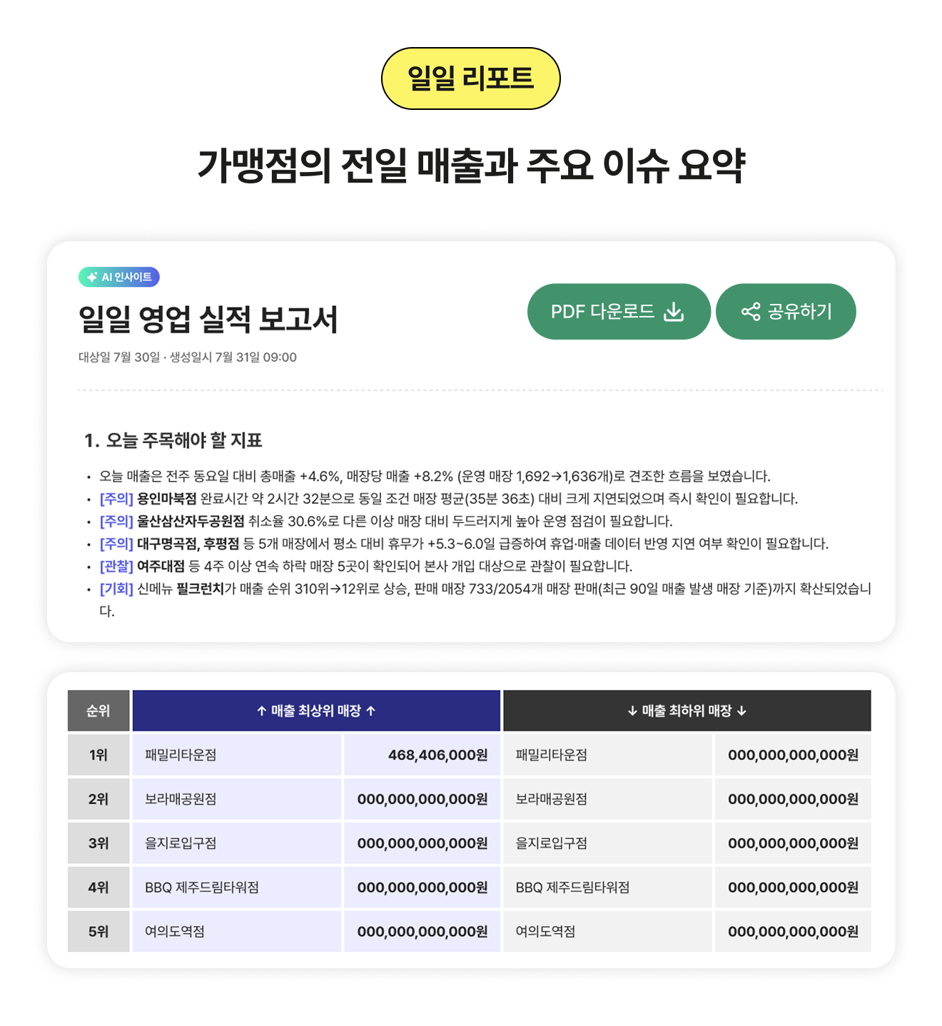필요한 정보 바로 찾는 프랜차이즈 본사용 AI 검색 기능