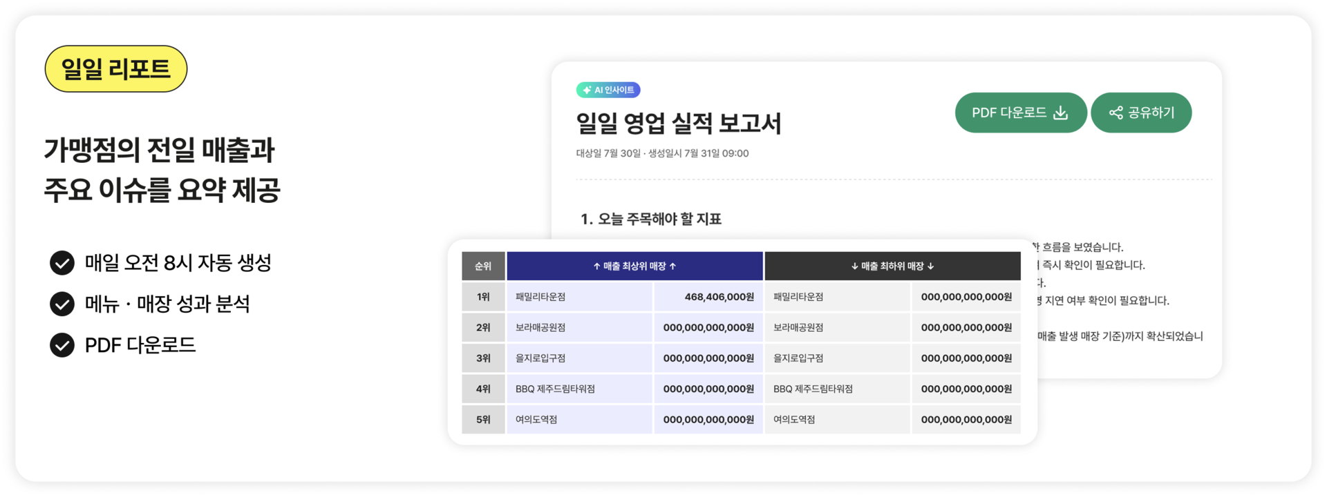 AI한테 질문하여 원하는 정보를 찾는 메이트 AI비서