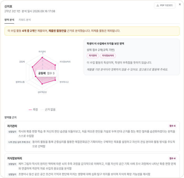 AI 종합 분석 · 영역 분석 화면