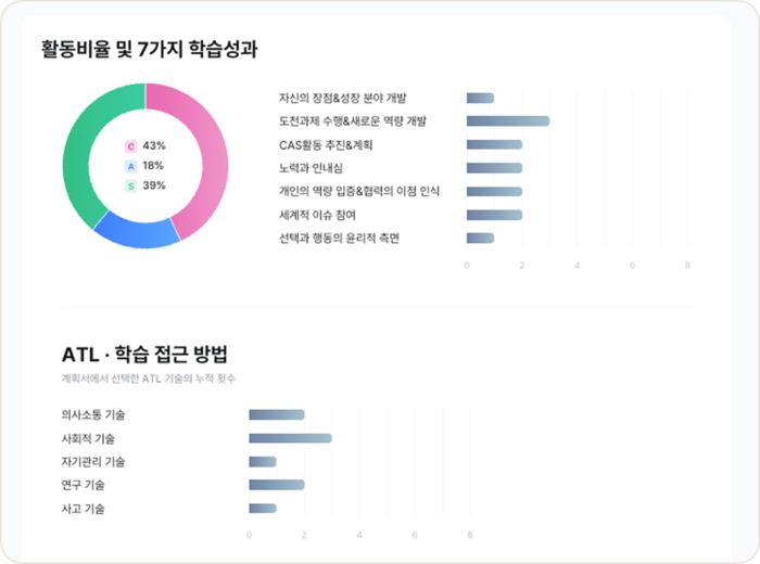 CAS 포트폴리오 · 프로젝트 계획서