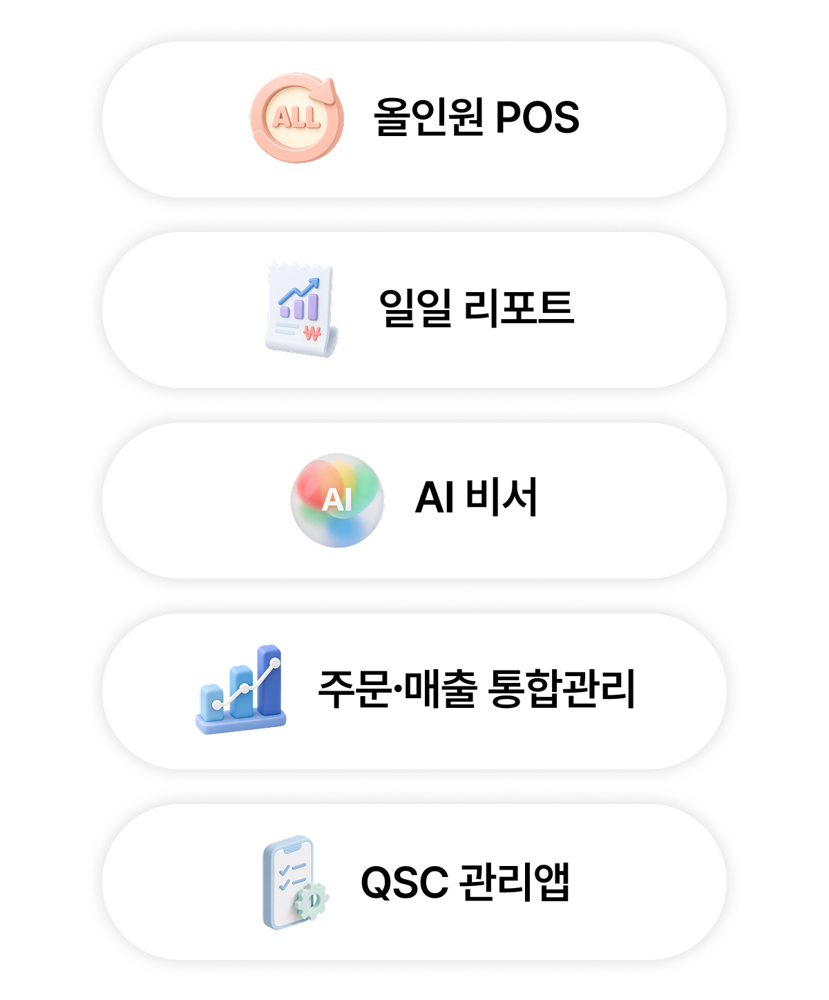 프랜차이즈 솔루션 메이트의 핵심 기능