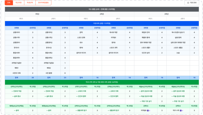편제표 편성 화면