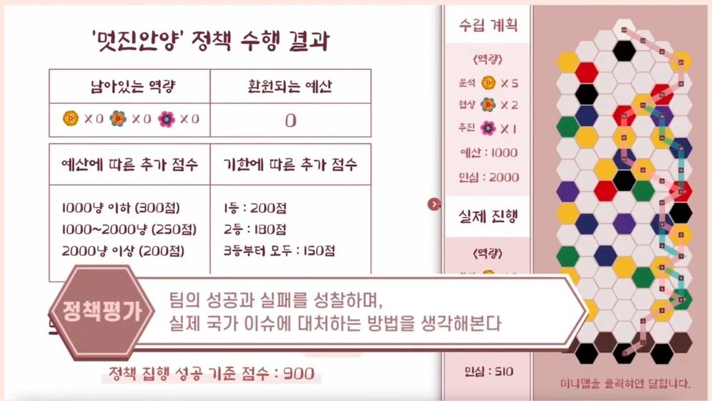 정책 수행 결과표 화면