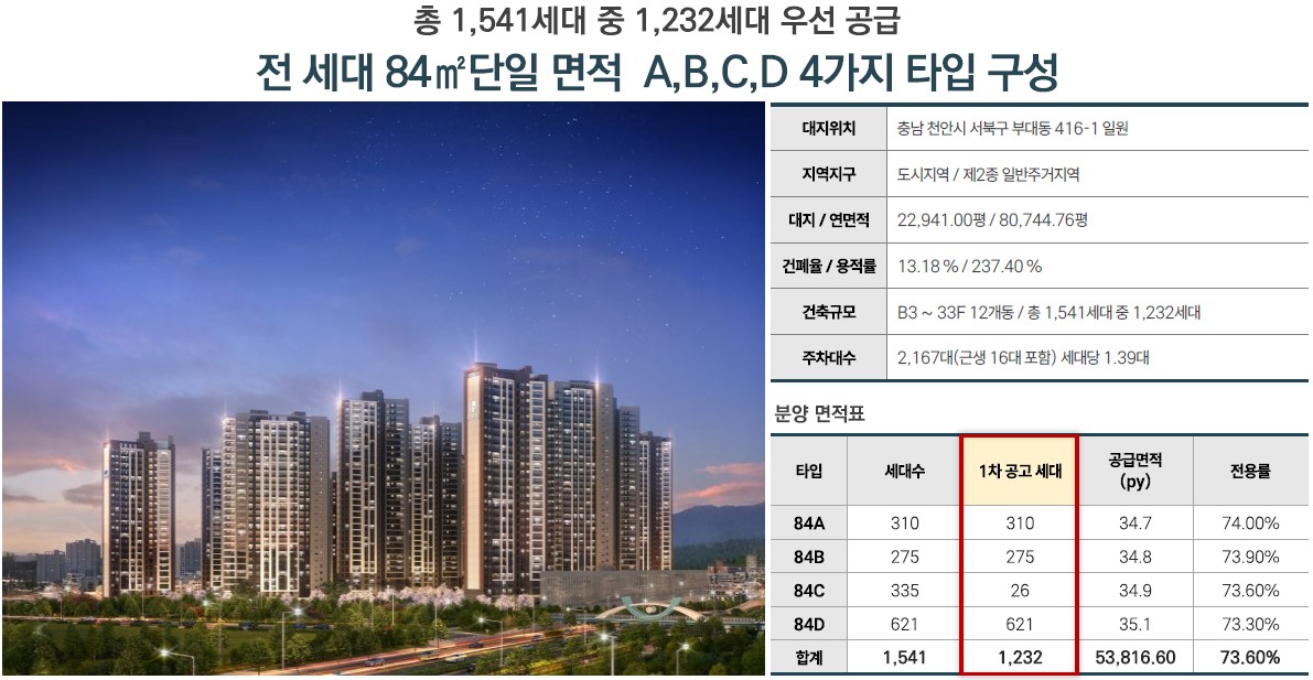 천안 휴먼빌 사업개요