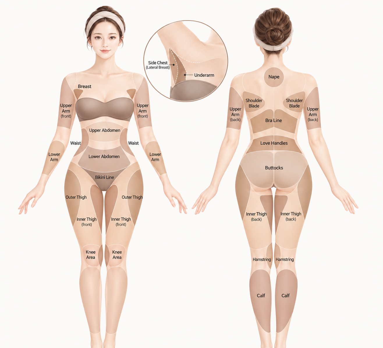 Ultrasound liposuction areas