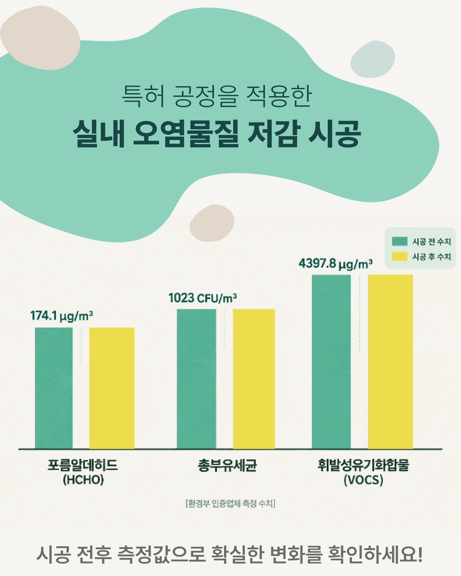 실내오염물질 저감 그래프 비교표