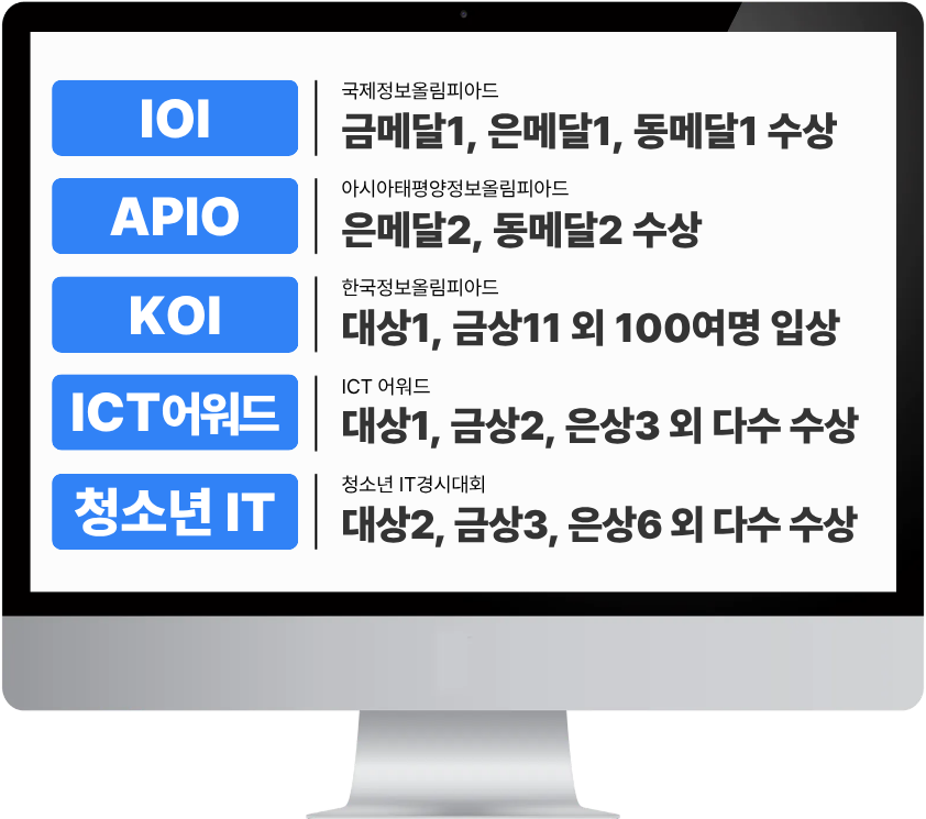 한글과컴퓨터학원 수상 내역