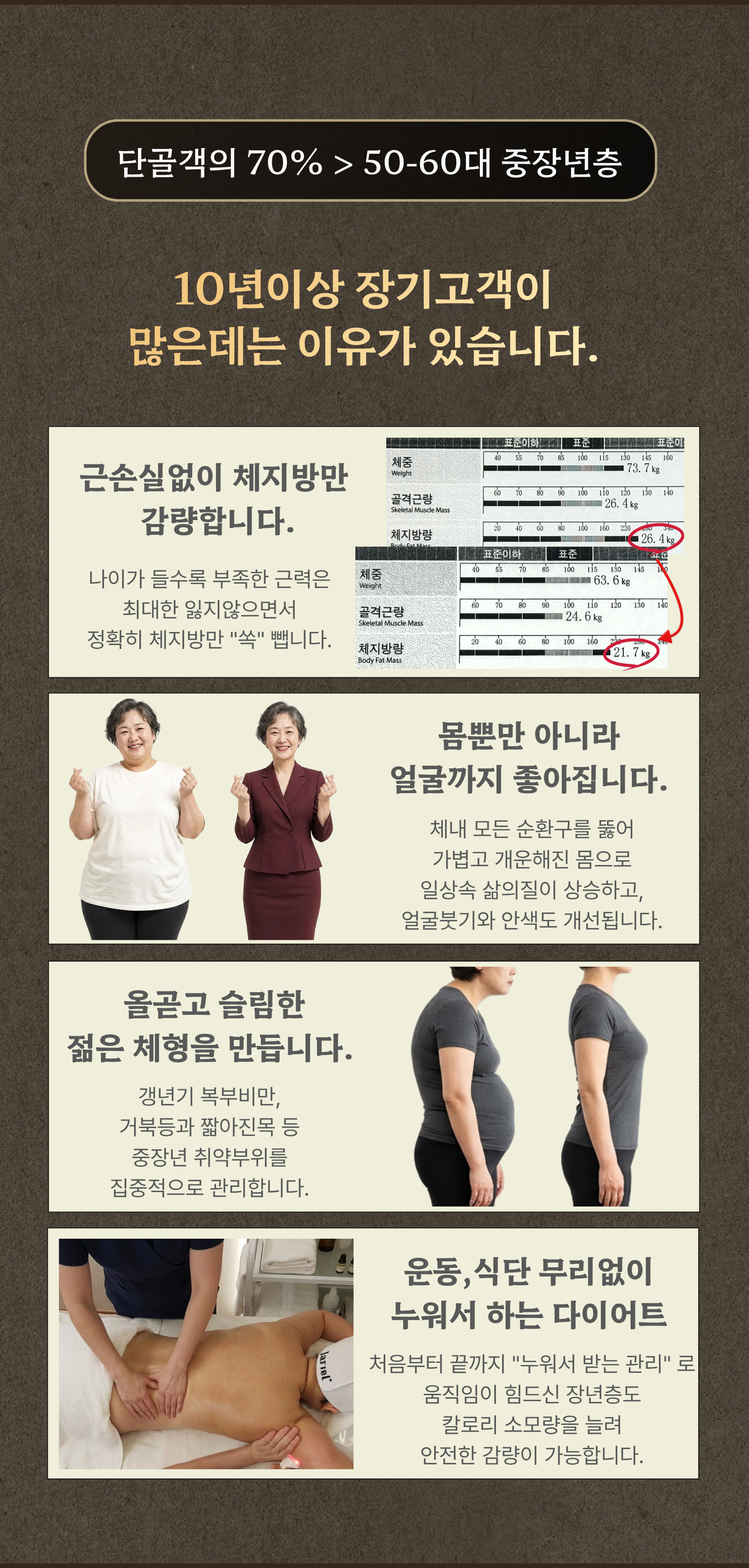부산다이어트 부산에스테틱 연산동에스테틱 연산동다이어트 동래다이어트 동래에스테틱 서면에스테틱 서면다이어트중장년다이어트 50대다이어트 60대다이어트 40대다이어트 갱년기다이어트 갱년기복부비만 폐경기다이어트 중년다이어트 비티엘다이어트