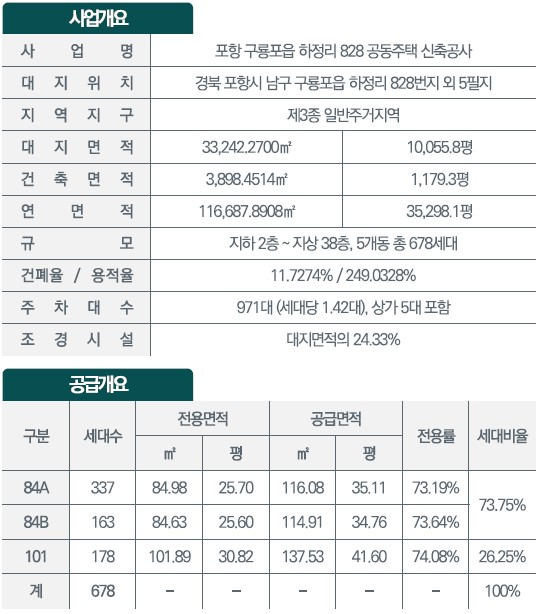 포항 푸르지오 마린시티 사업개요 - 사업개요 및 공급개요