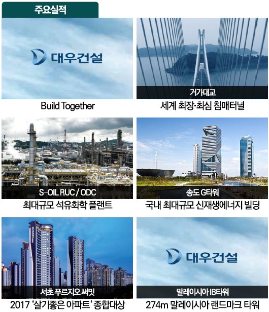 포항 푸르지오 마린시티 브랜드 - 주요실적