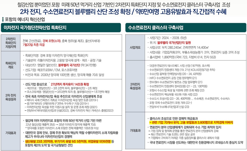 포항 푸르지오 마린시티 Premium Point - 포항의 에너지 혁신산업