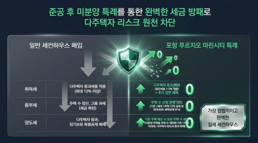 포항 푸르지오 마린시티 Key Point 5