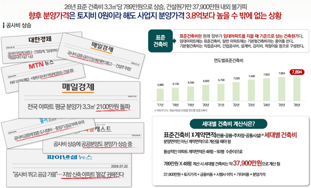 포항 푸르지오 마린시티 Premium Point - 공사비 상승