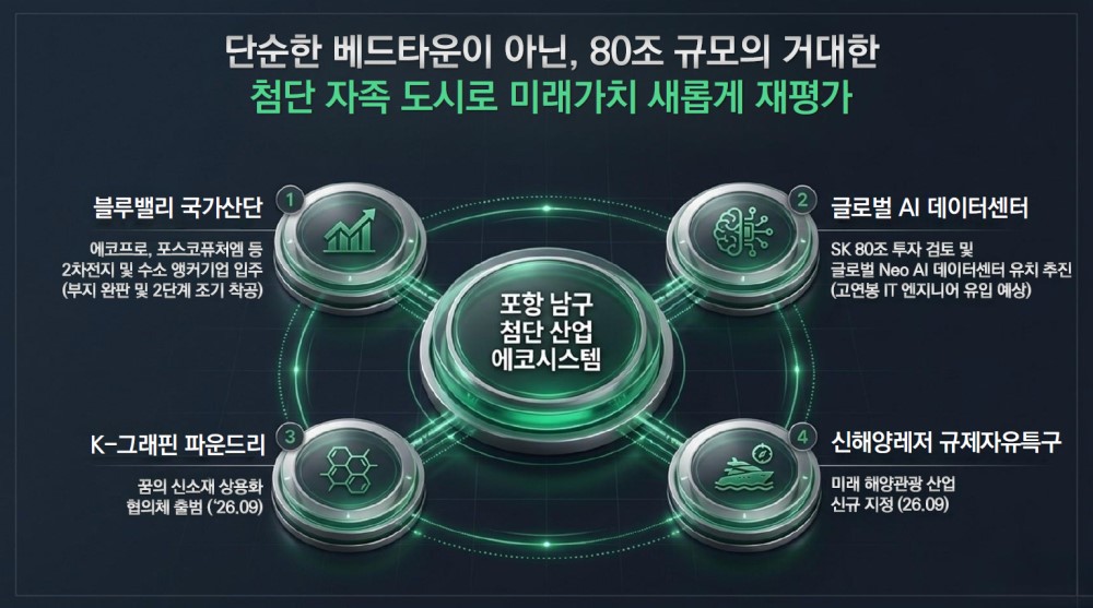 포항 푸르지오 마린시티 Key Point 8