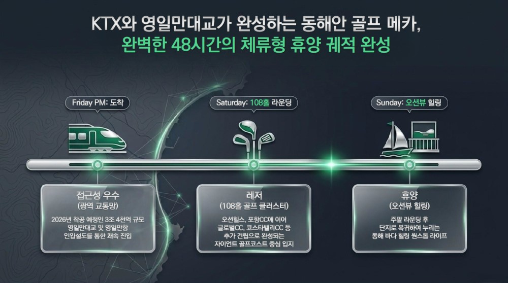 포항 푸르지오 마린시티 Key Point 9