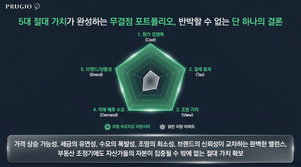 포항 푸르지오 마린시티 Key Point 12