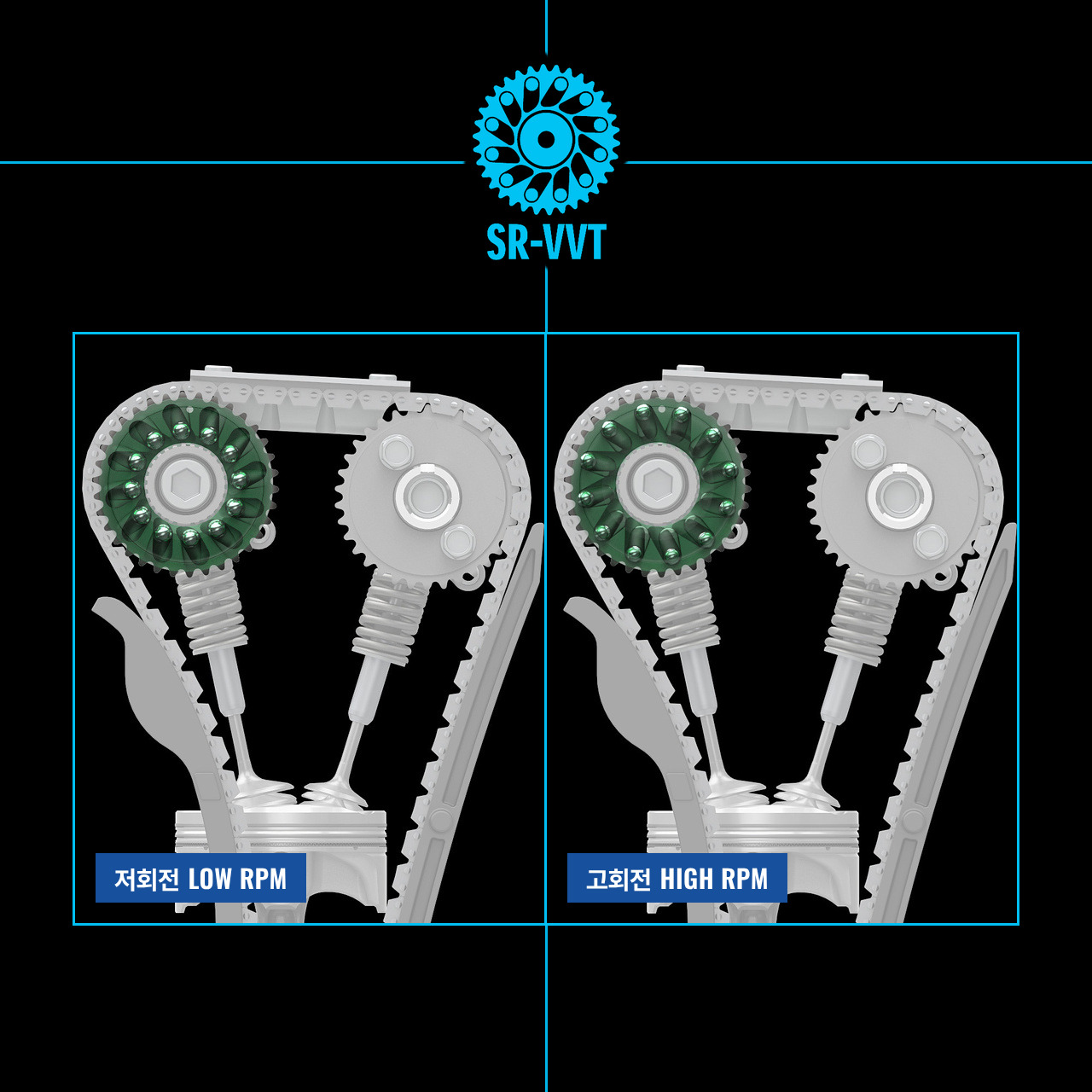 SR-VVT 흡기 캠 스프로킷: 저회전과 고회전에서 강철 볼 위치 비교