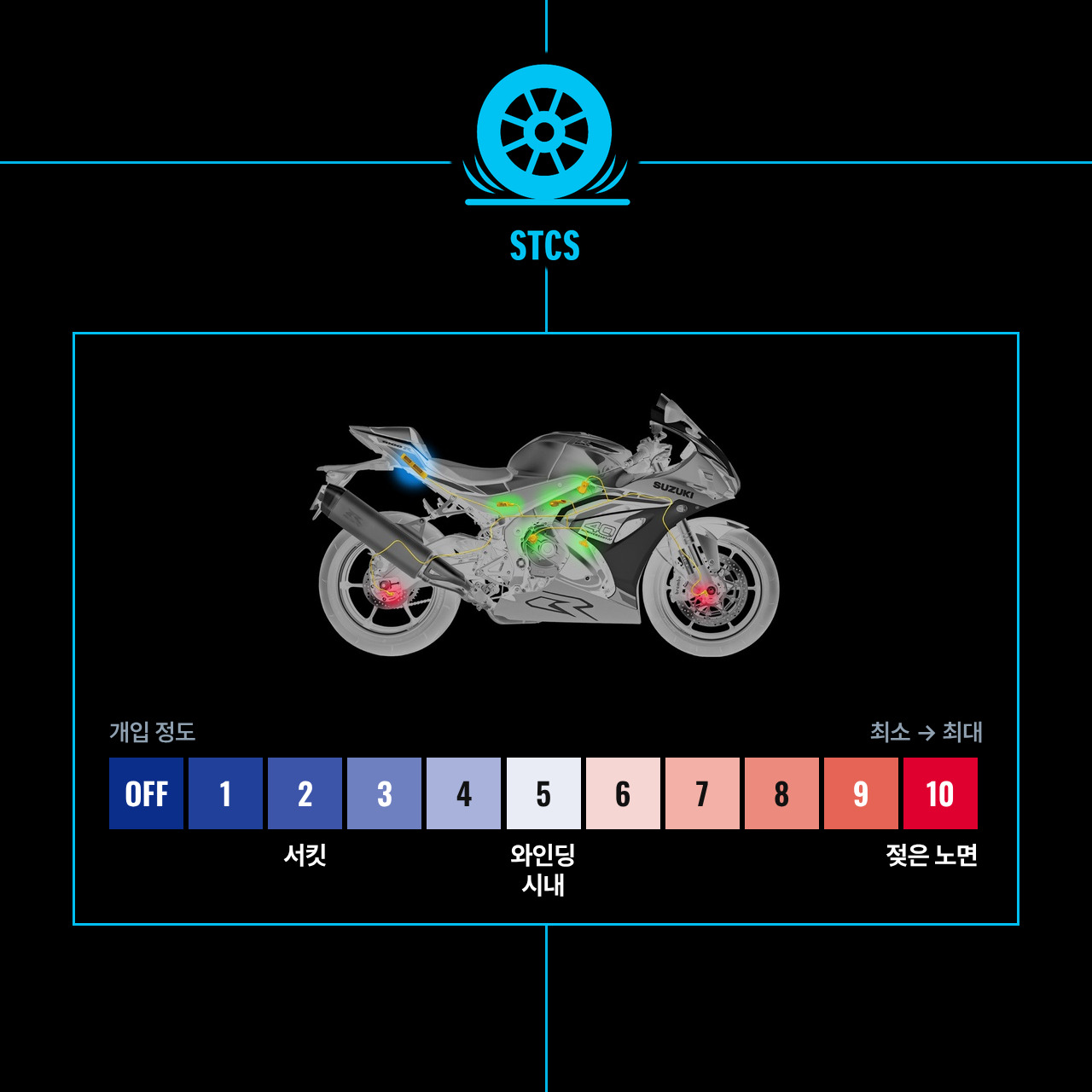 STCS 센서 배치와 OFF·1~10단계 개입 정도