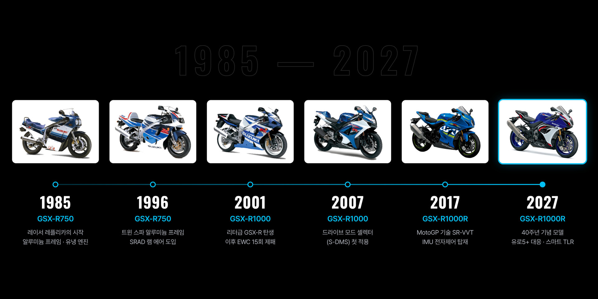 GSX-R 연대기 1985–2027: 1985 GSX-R750, 1996 GSX-R750, 2001 GSX-R1000, 2007 GSX-R1000, 2017 GSX-R1000R, 2027 GSX-R1000R(40주년 기념 모델)
