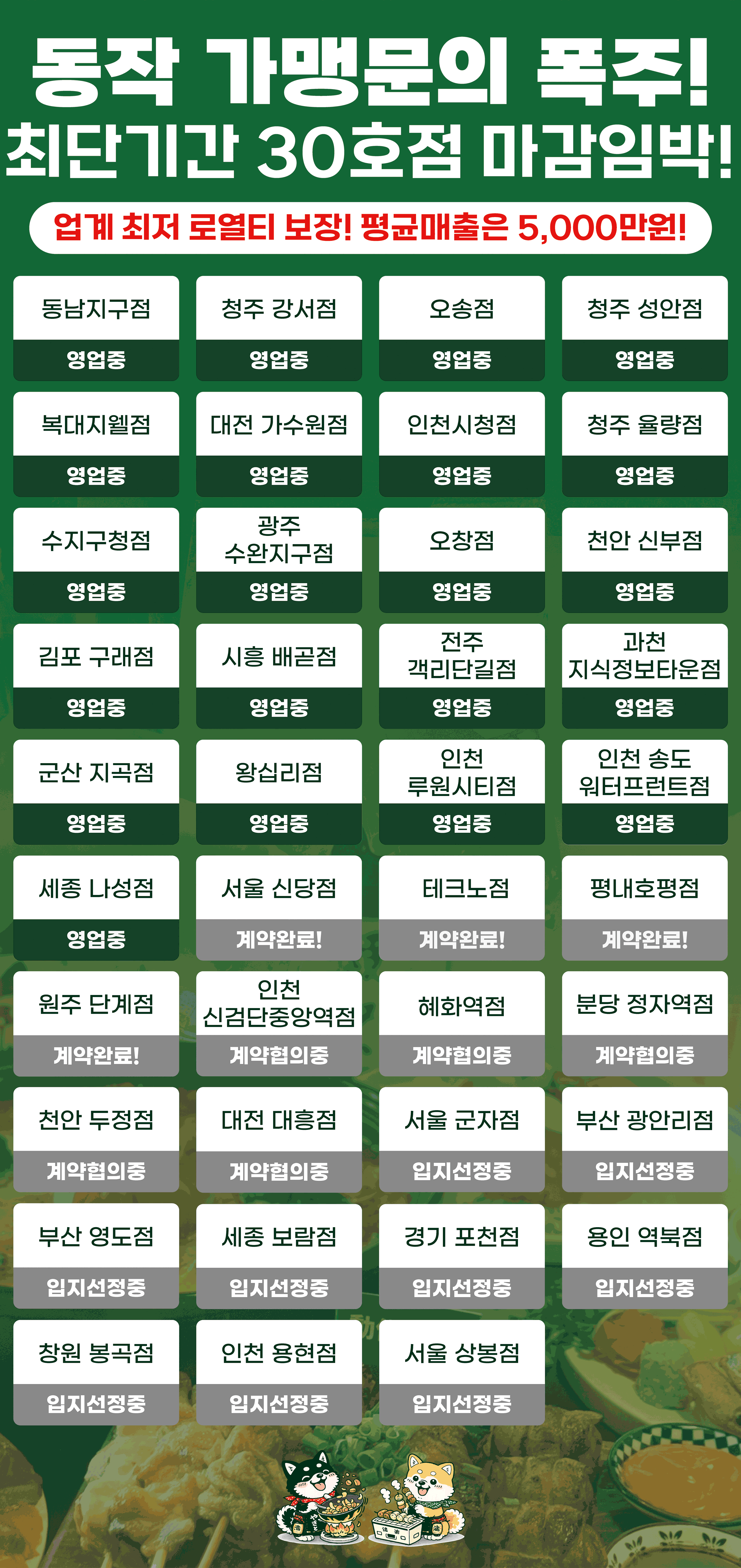 동작 가맹문의 폭주! 업계 최저 로열티 보장! 평균 매출은 5,000만원 소형평수 소자본 창업비용 지원 혜택