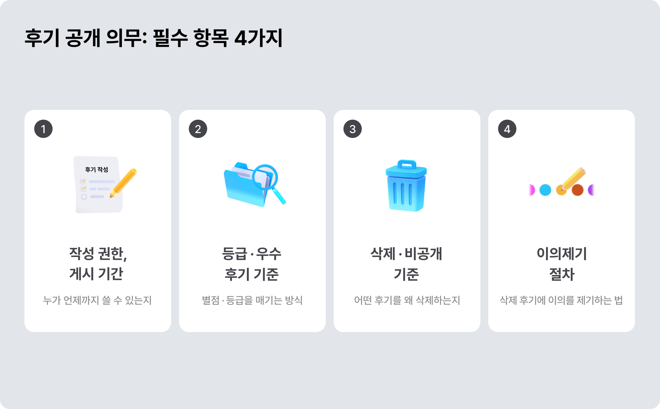 전자상거래법 후기공개의무 필수항목 4가지