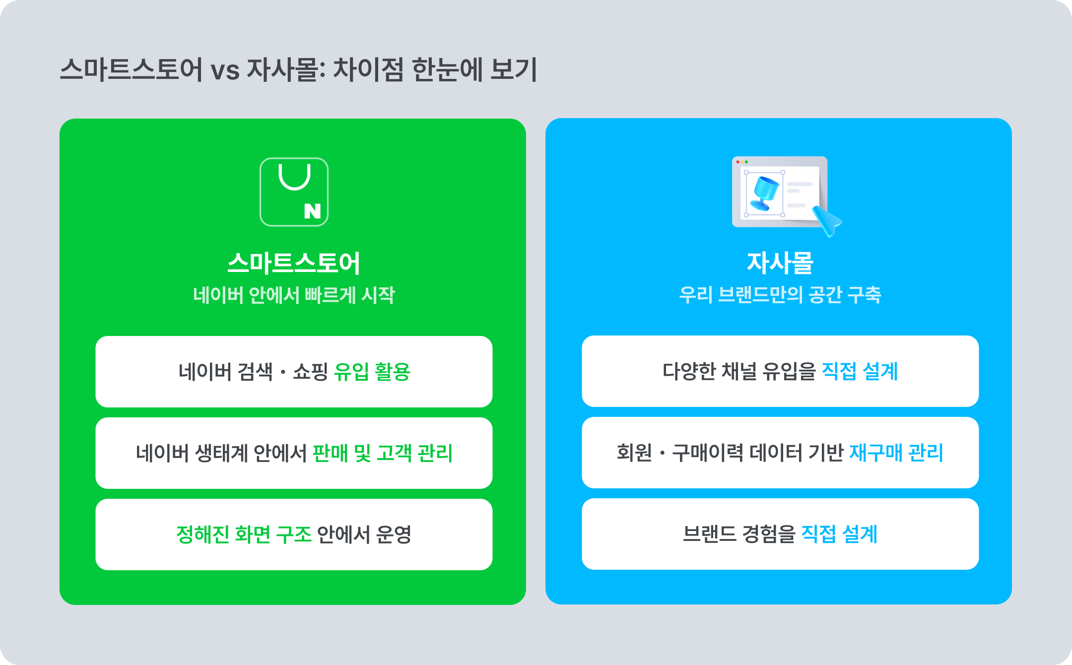스마트스토어 vs 자사몰 차이점 한눈에 비교하기
