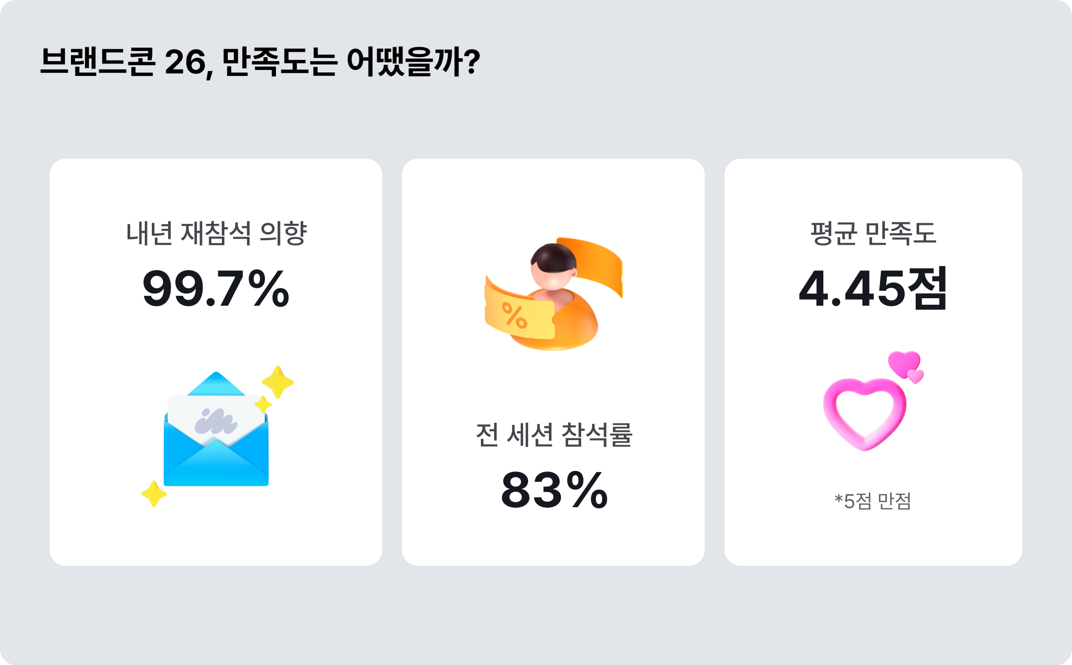 아임웹 브랜드콘 26 만족도 ©아임웹